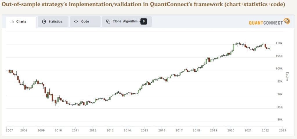 intangible value factor